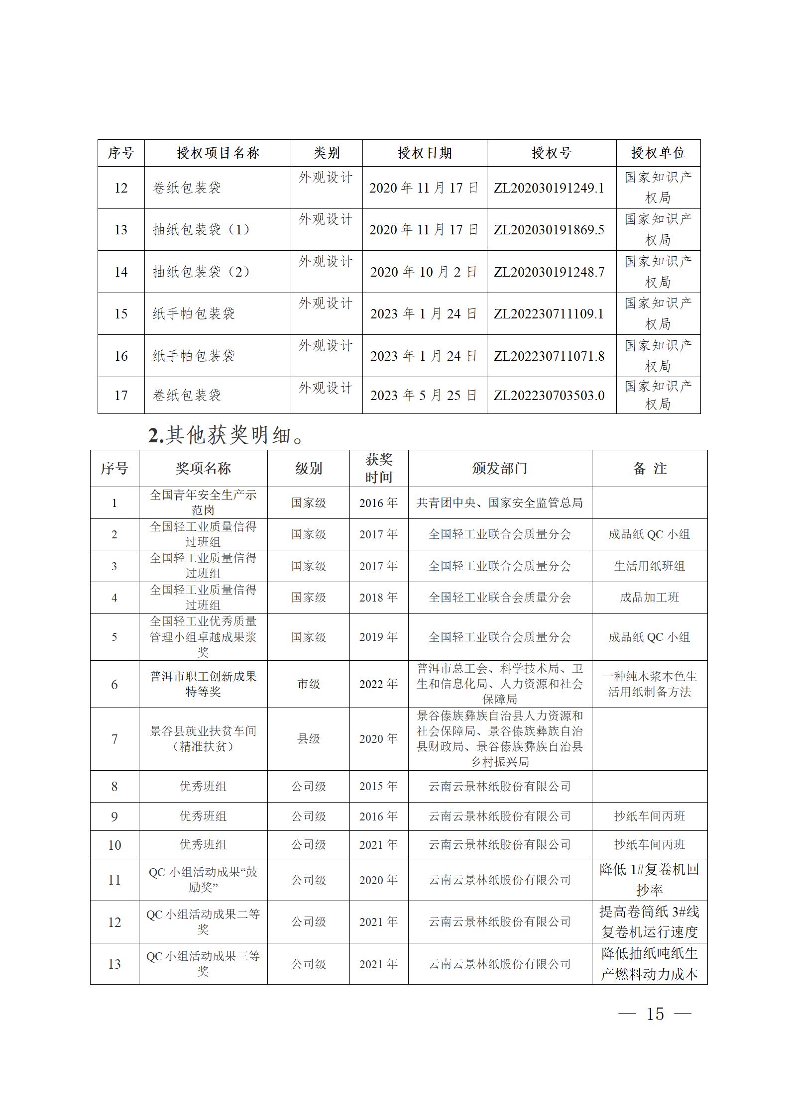 云南云景林紙股份有限公司關于申報云南省人民政府質量獎的公示6.6(1)_15.jpg