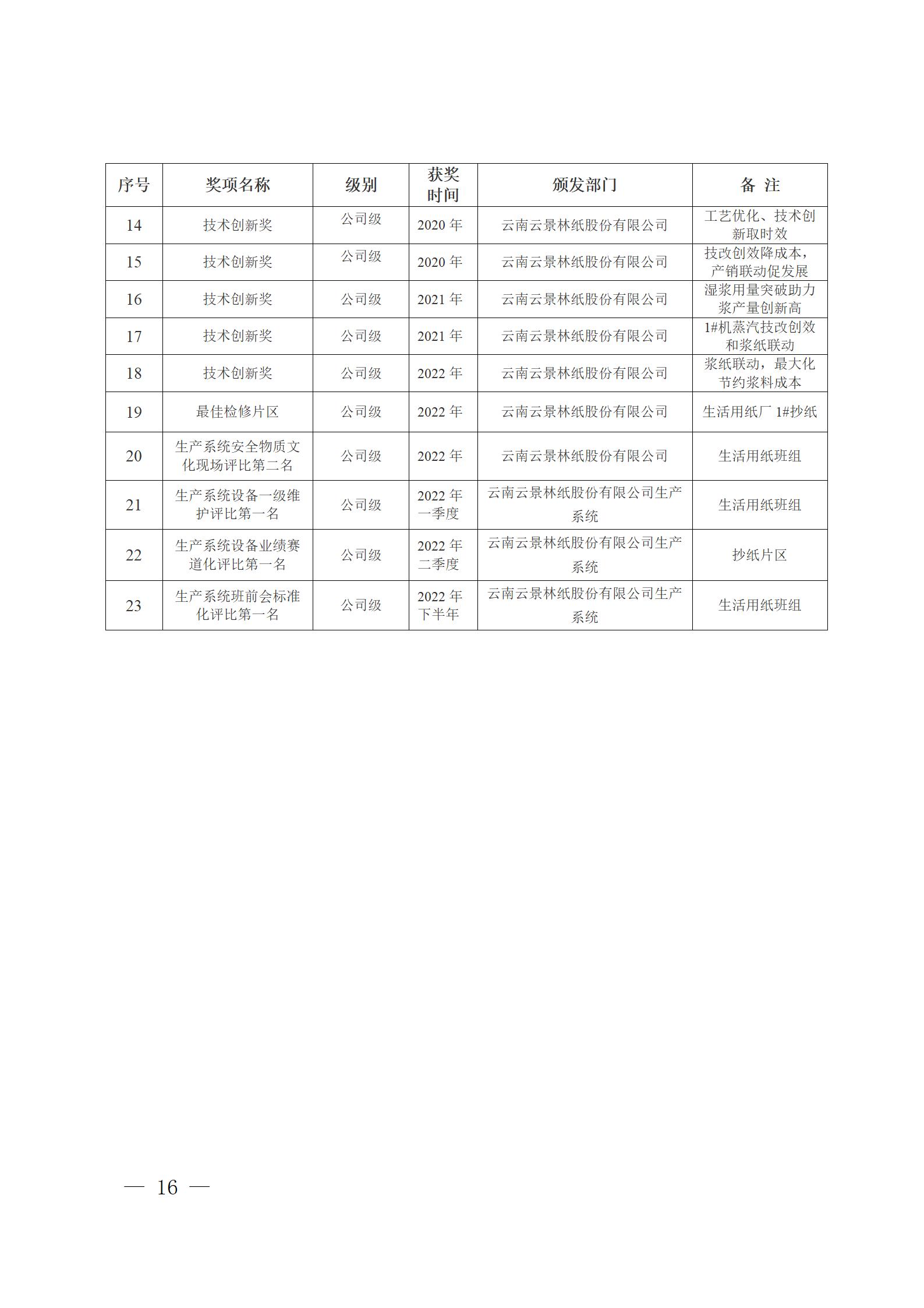 云南云景林紙股份有限公司關于申報云南省人民政府質量獎的公示6.6(1)_16.jpg