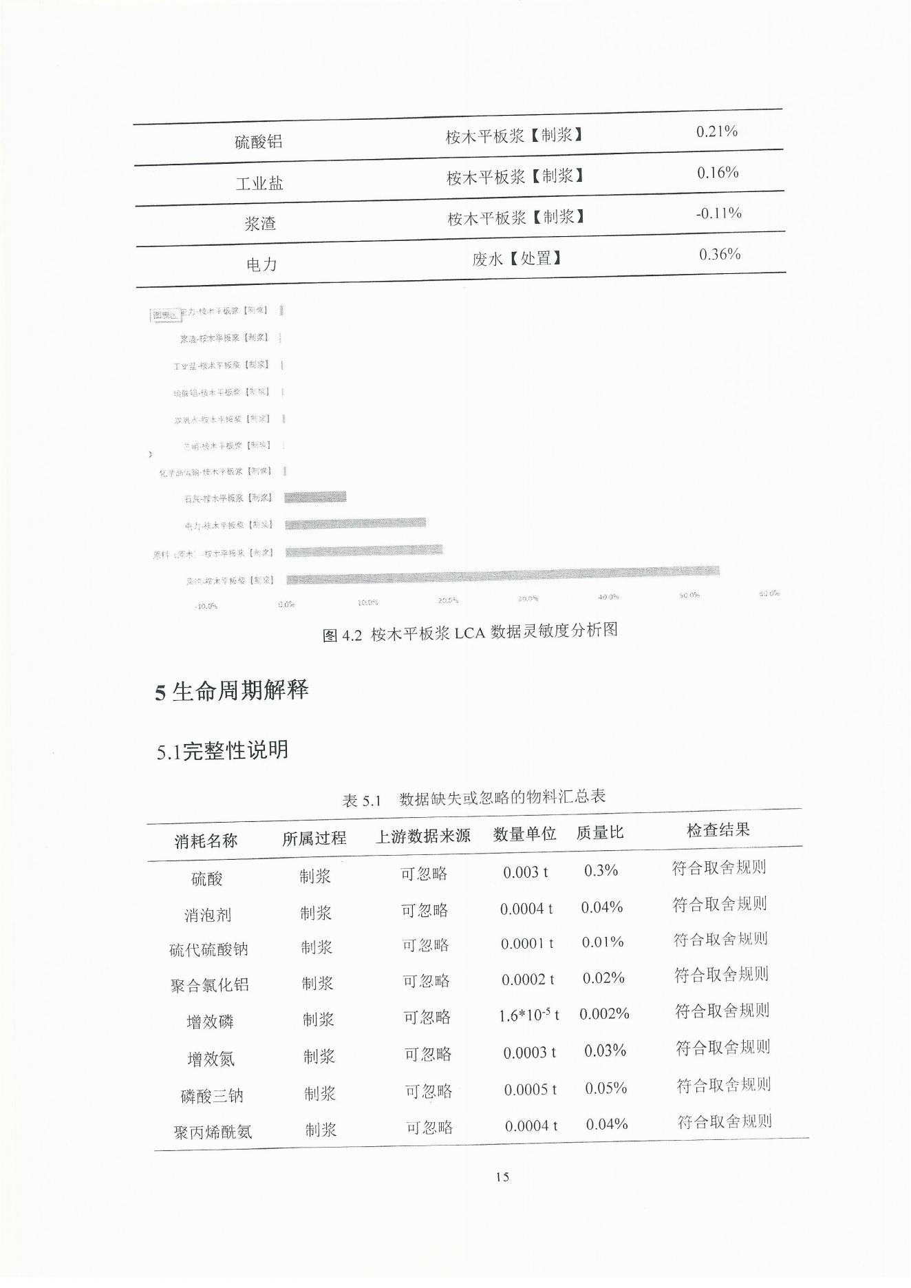 云景碳足跡報告2023（經營管理部山培龍2023年8月8日釘釘發送）_15.jpg