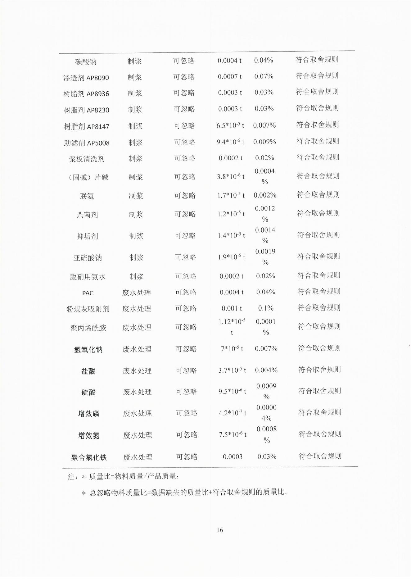 云景碳足跡報告2023（經營管理部山培龍2023年8月8日釘釘發送）_16.jpg